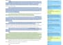 alpha read your work, write reports